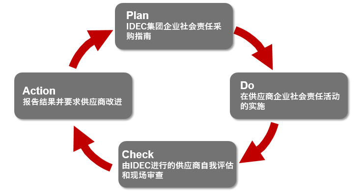 PDCA-zh.png