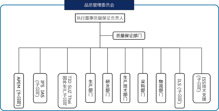 QA-system-202408-zh2.png QA-system-202408-zh2.png