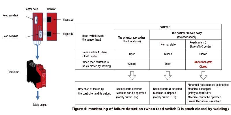 safety04_04-en.jpg